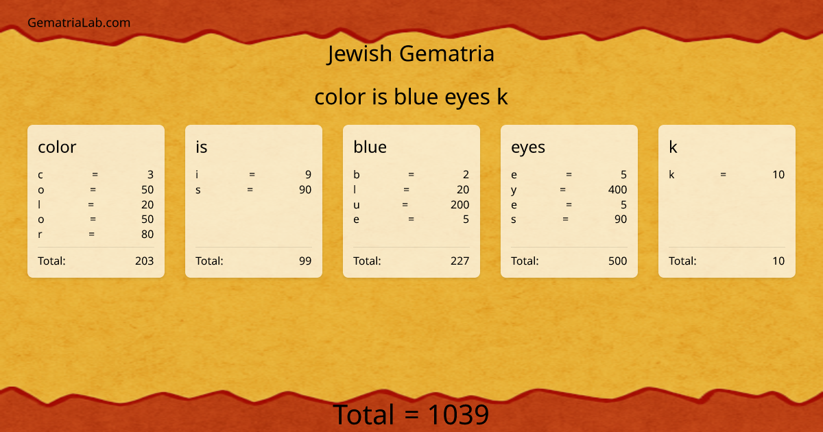 color is blue eyes k in jewish Gematria